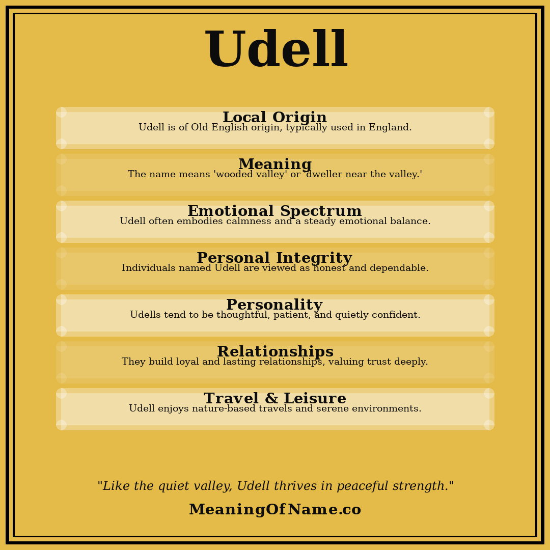 Udell name meaning poster