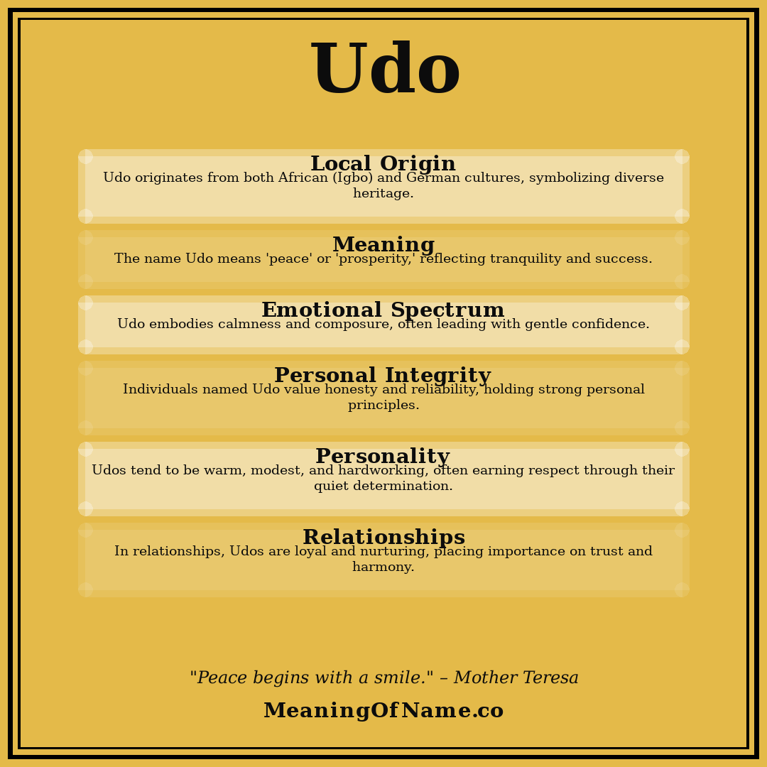 Udo name meaning poster