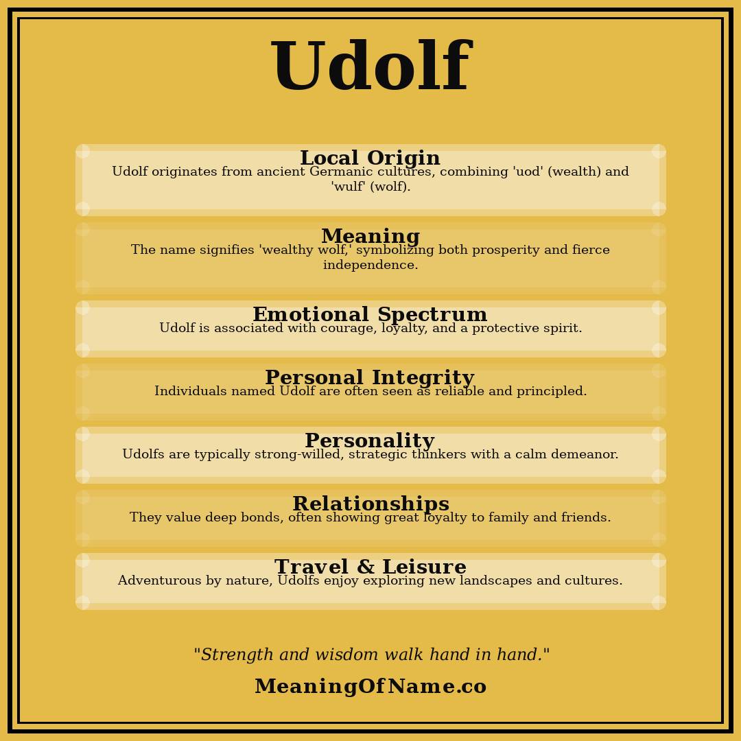 Udolf name meaning poster
