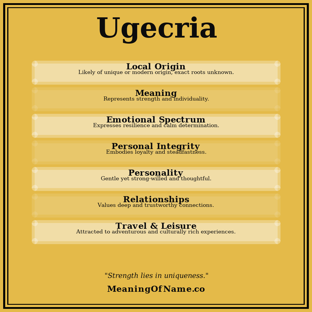 Ugecria name meaning poster