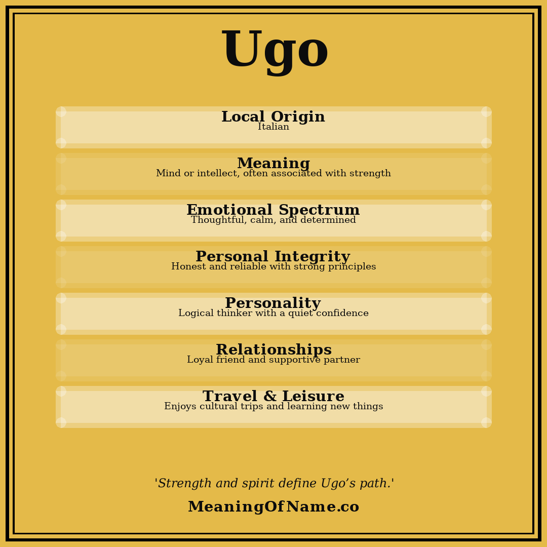Ugo name meaning poster