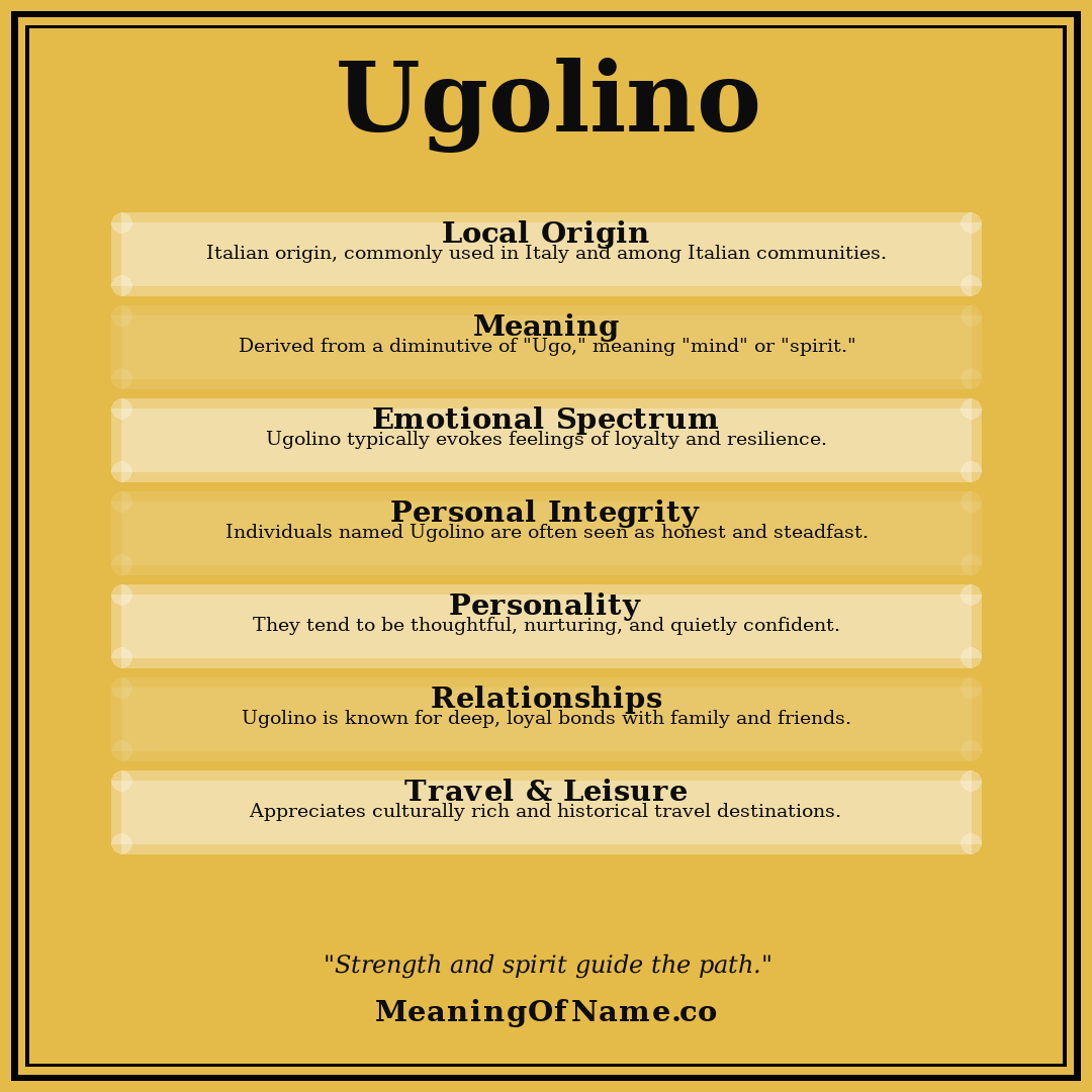 Ugolino name meaning poster