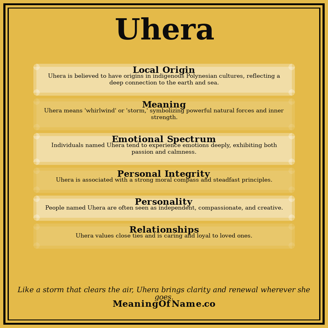 Uhera name meaning poster