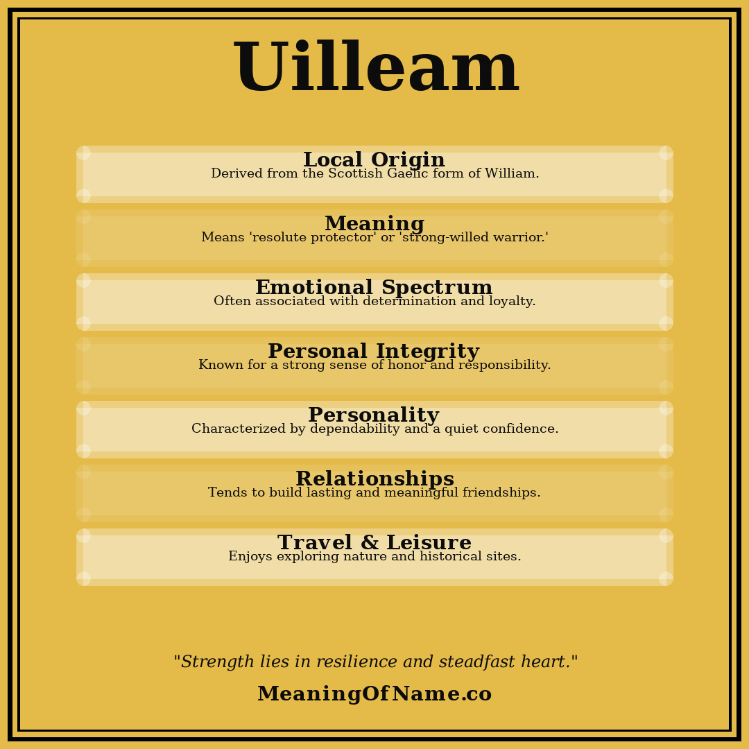 Uilleam name meaning poster