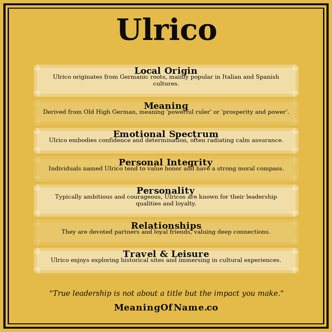 Ulrico name meaning poster