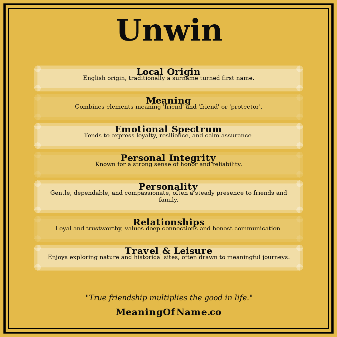 Unwin name meaning poster