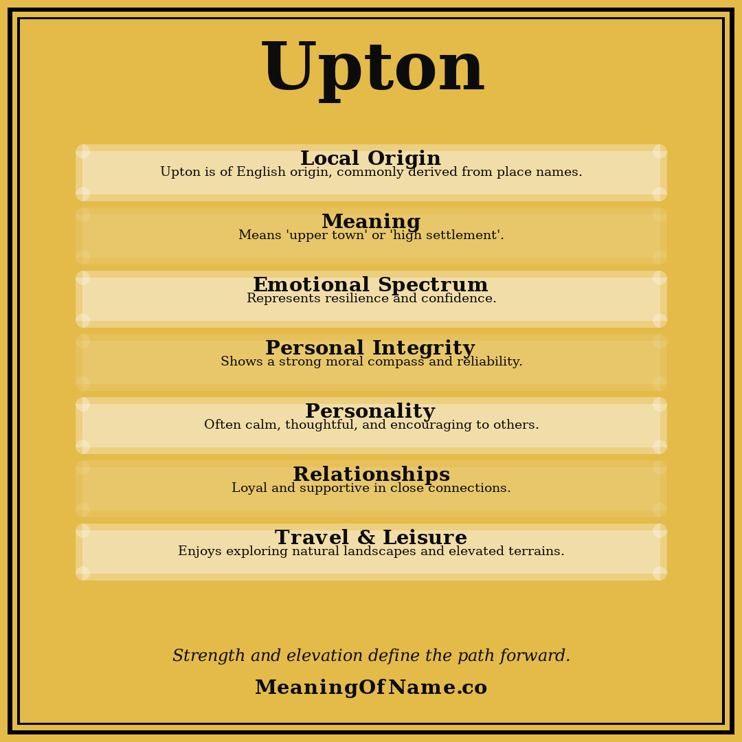 Upton name meaning poster