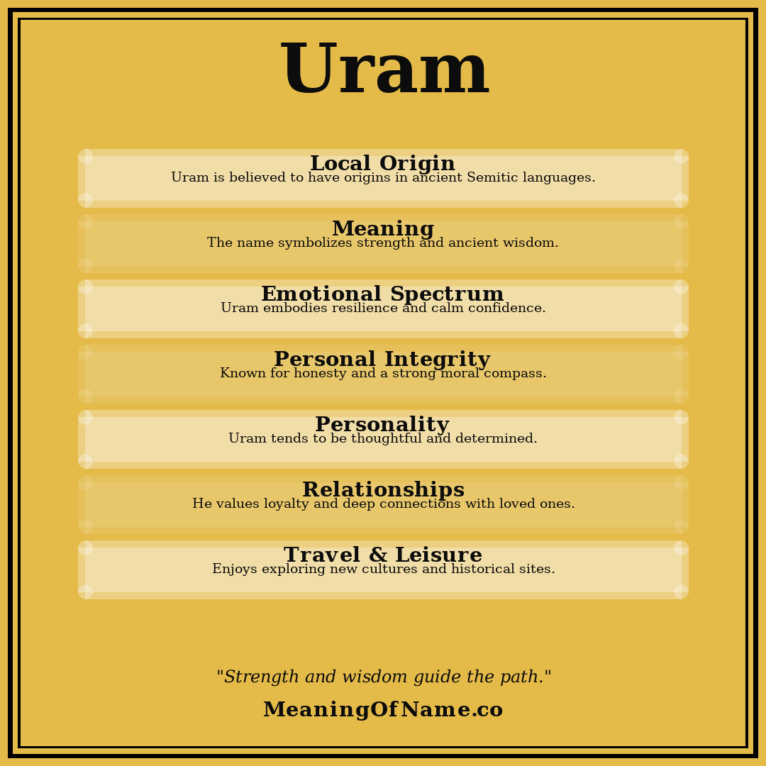 Uram name meaning poster