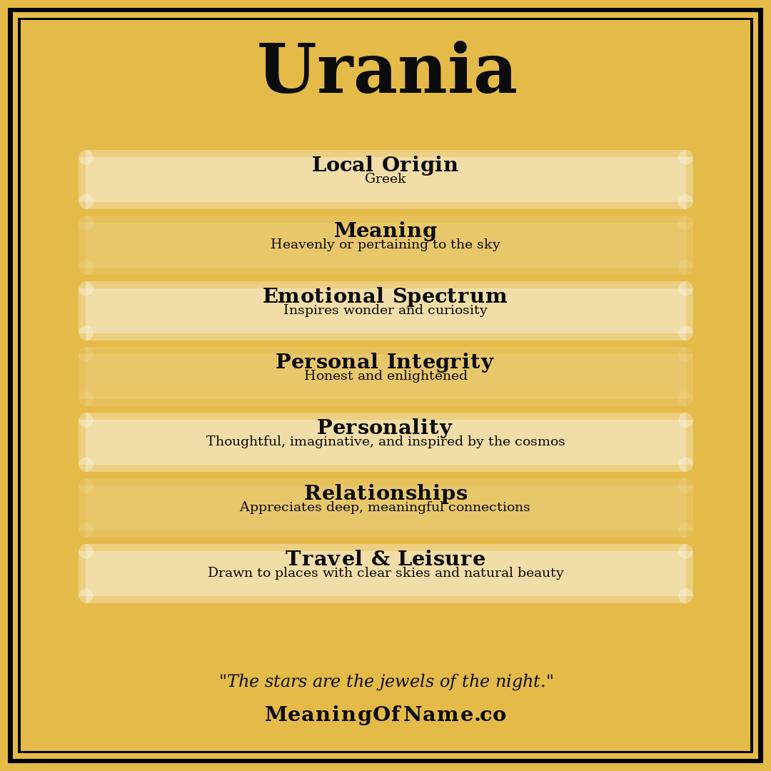 Urania name meaning poster