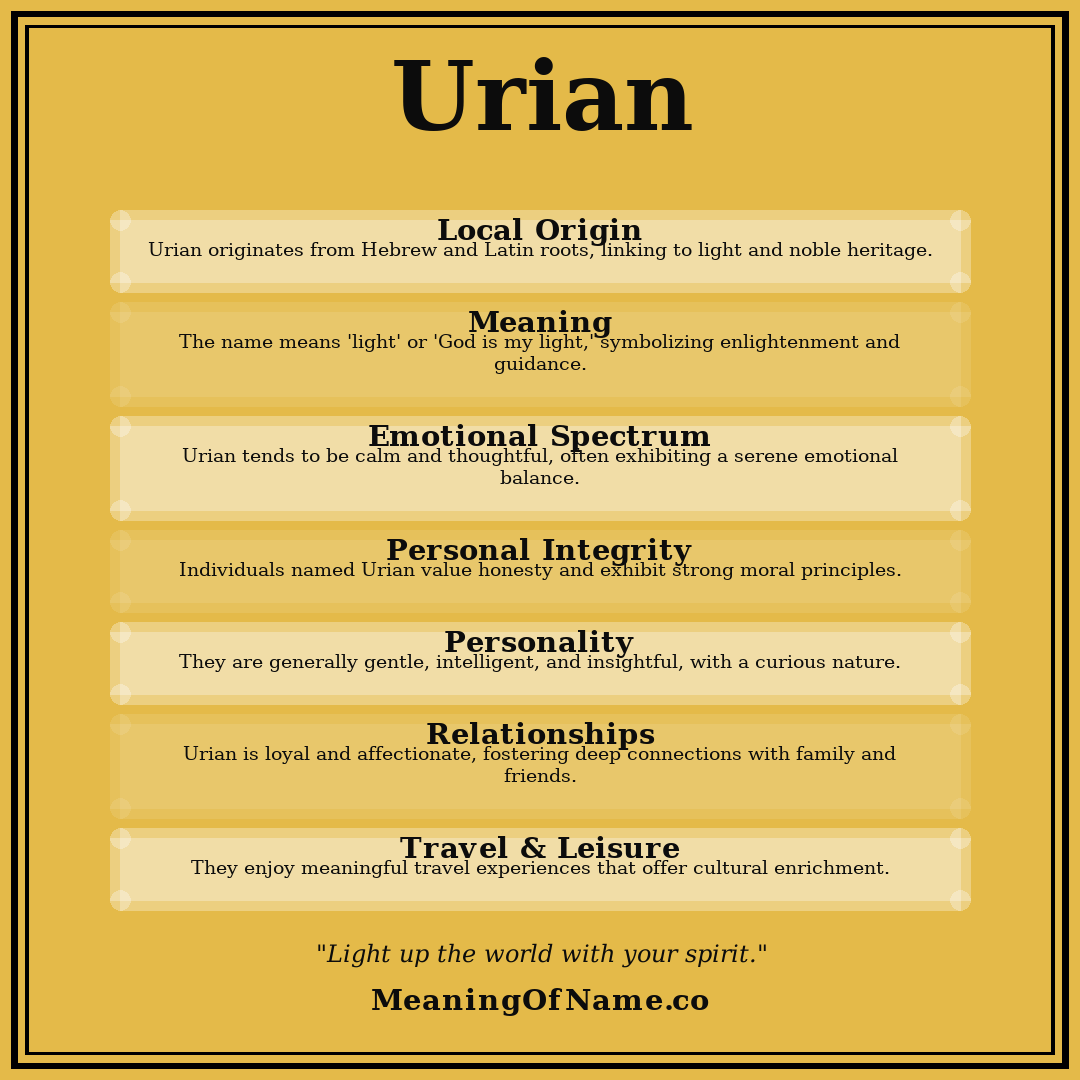 Urian name meaning poster