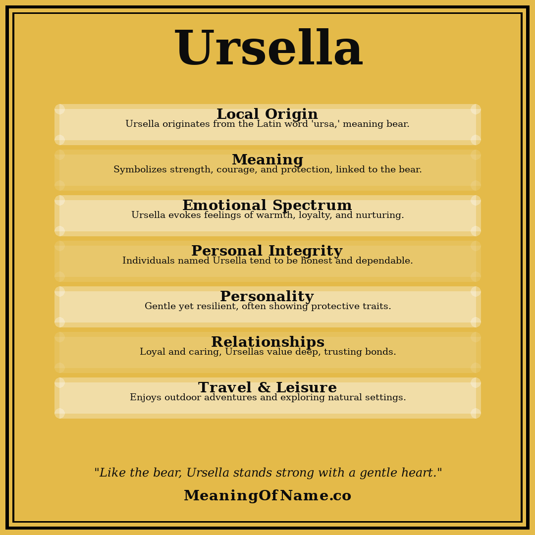 Ursella name meaning poster