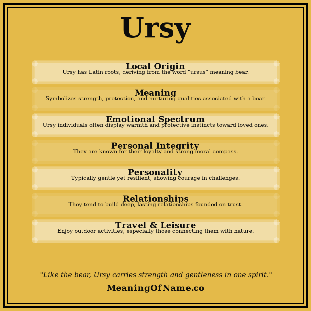 Ursy name meaning poster