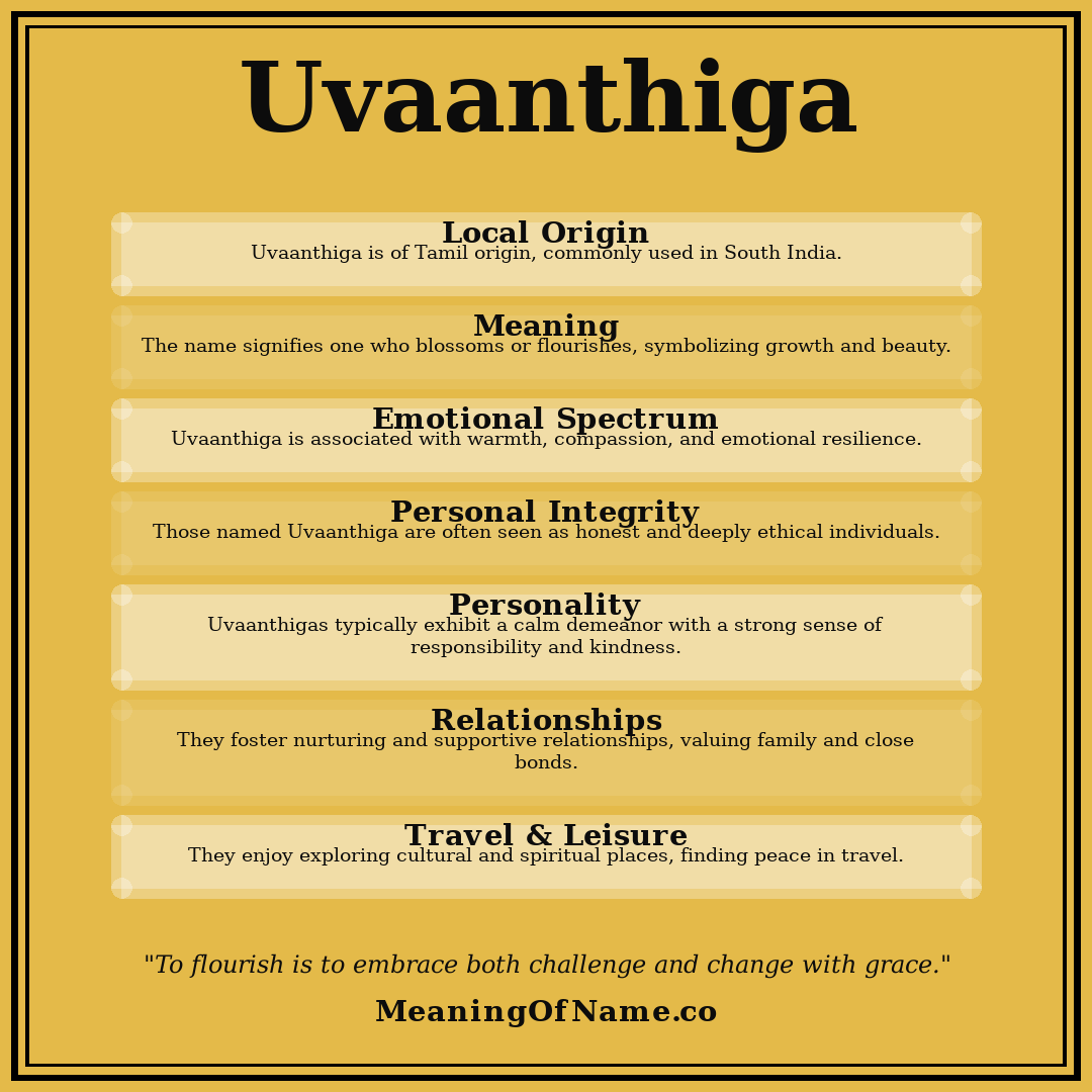 Uvaanthiga name meaning poster