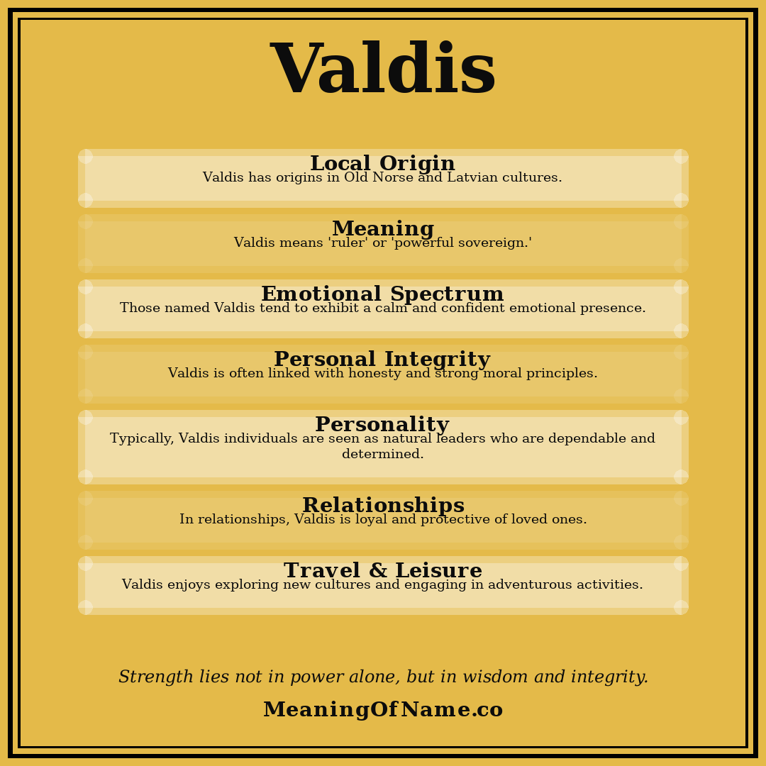 Valdis name meaning poster