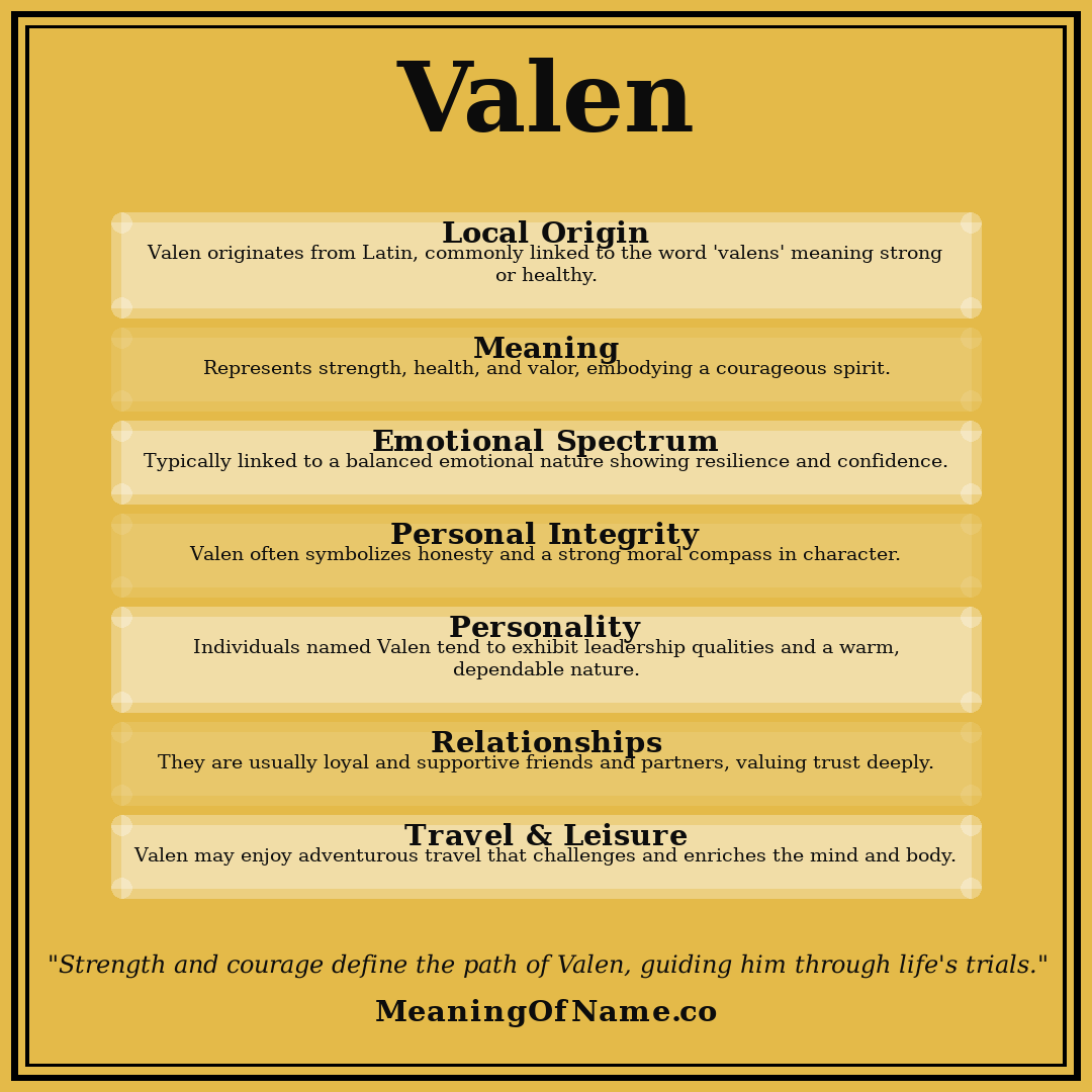 Valen name meaning poster
