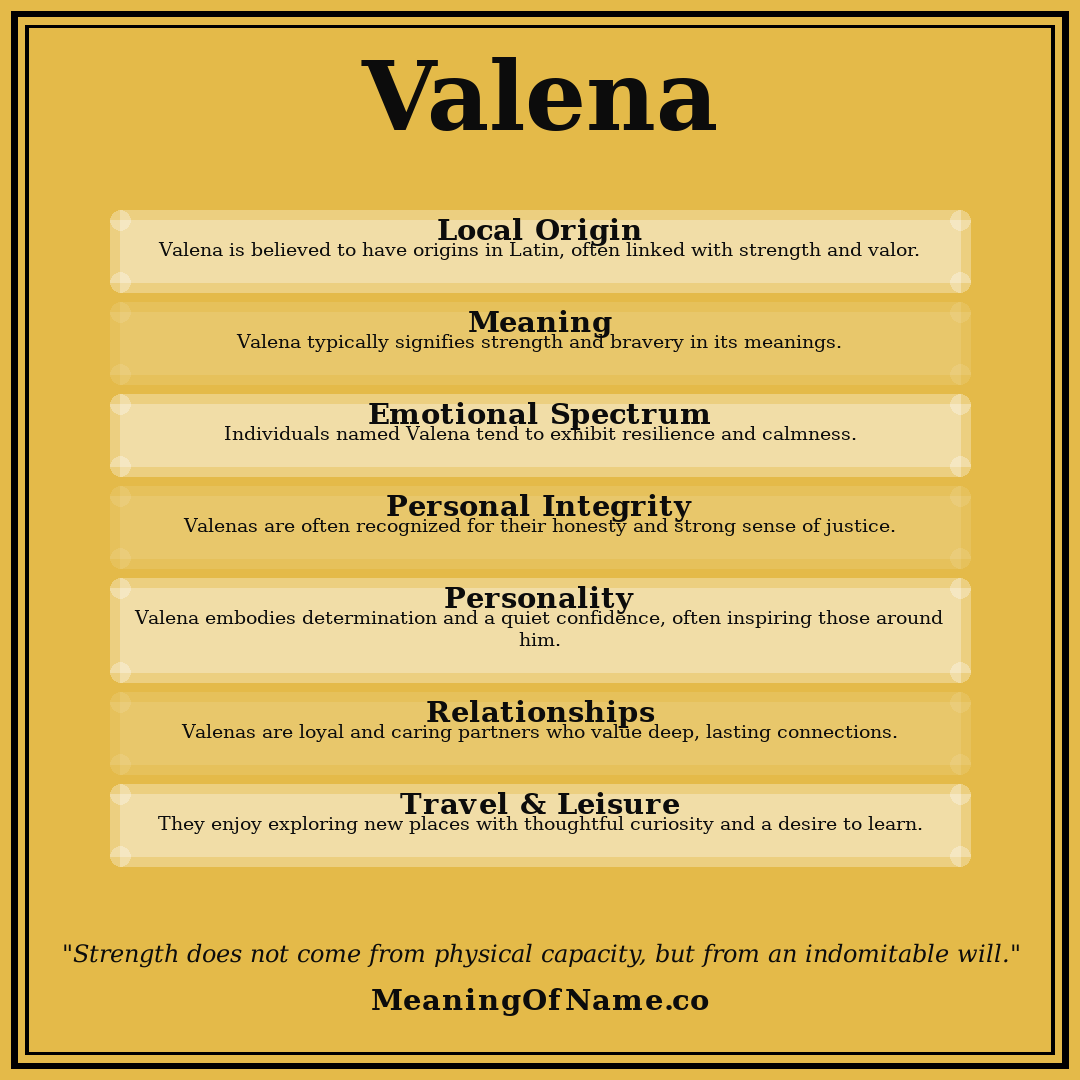 Valena name meaning poster