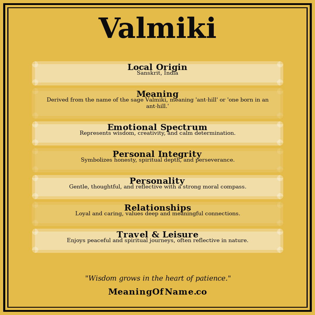 Valmiki name meaning poster