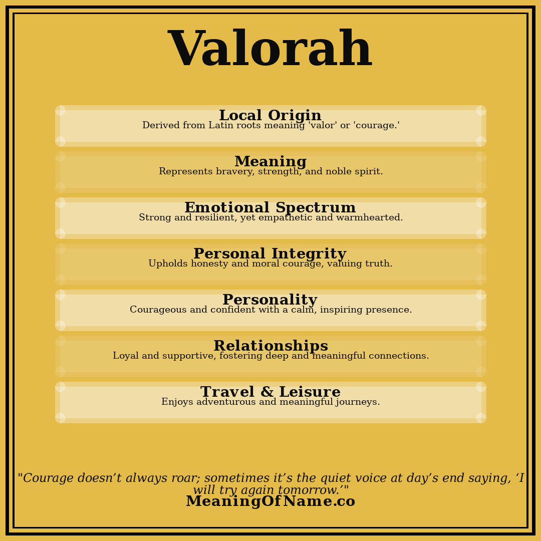 Valorah name meaning poster