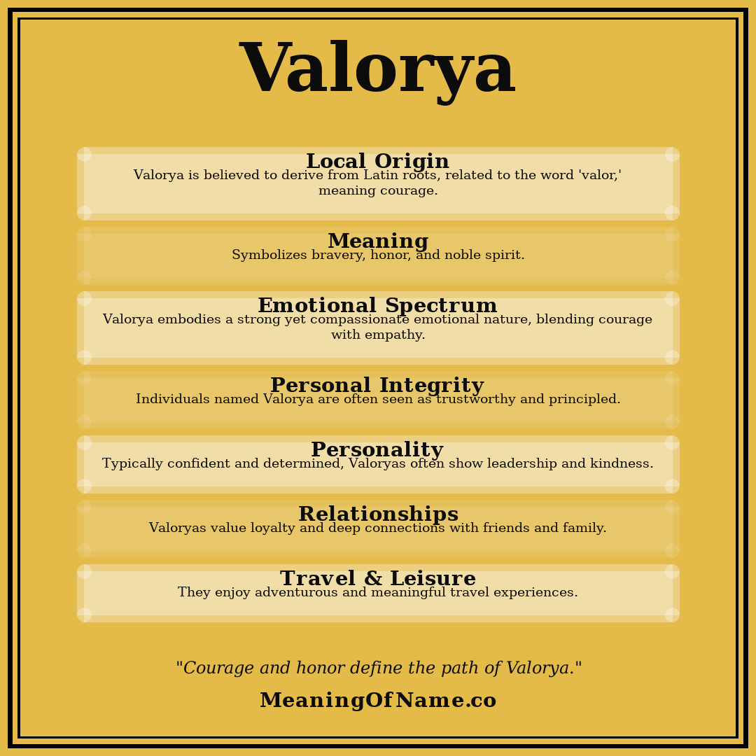 Valorya name meaning poster