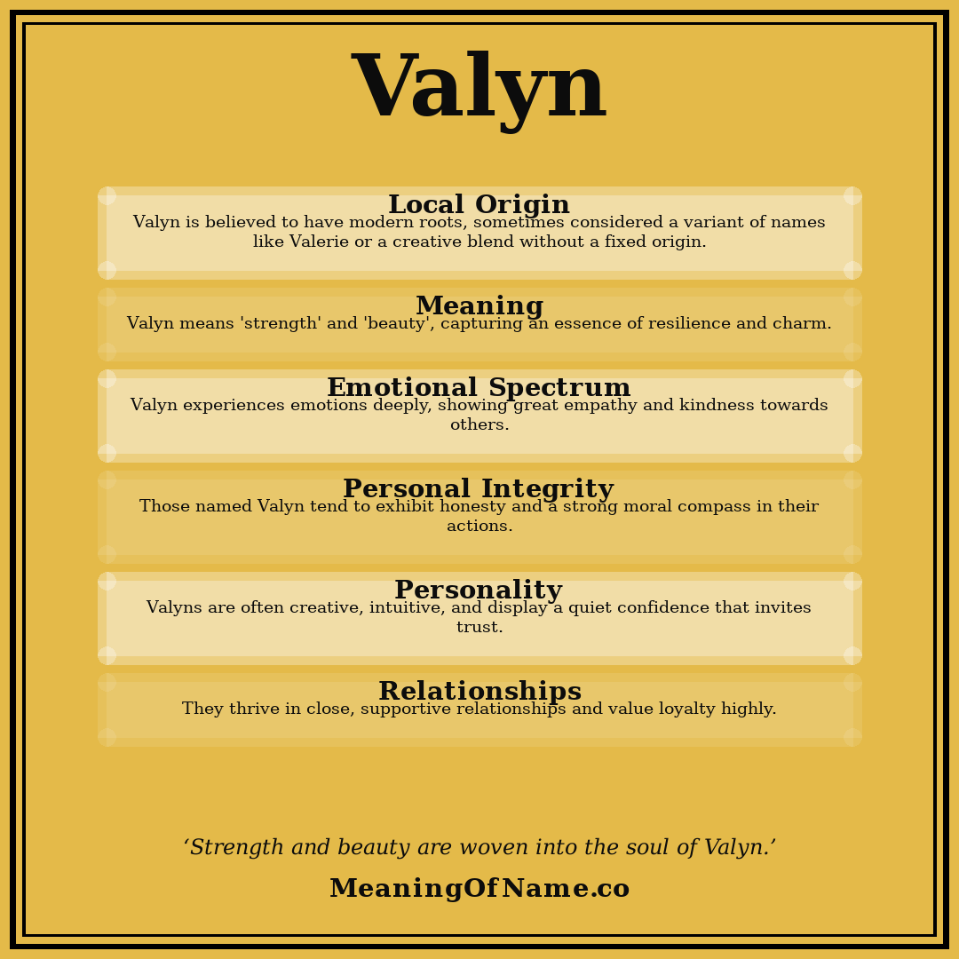 Valyn name meaning poster