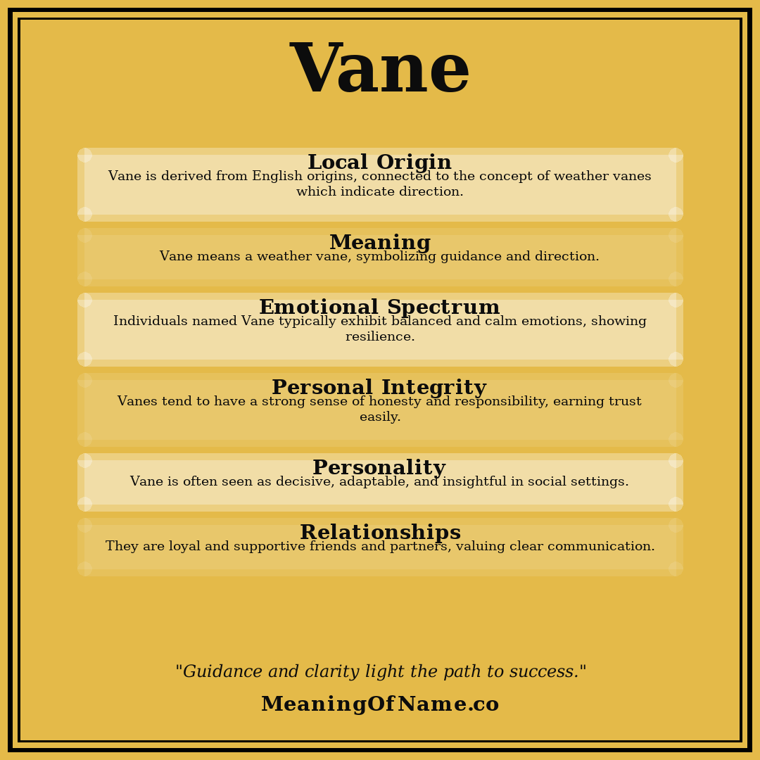 Vane name meaning poster