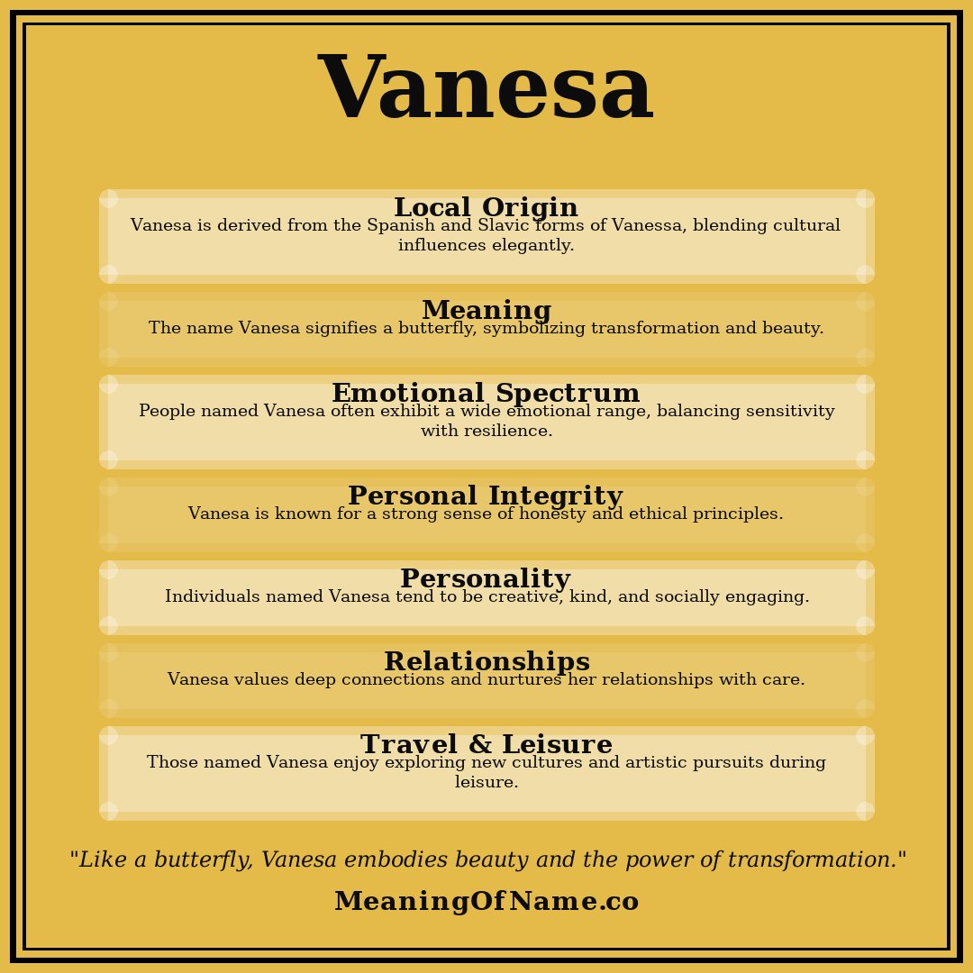 Vanesa name meaning poster