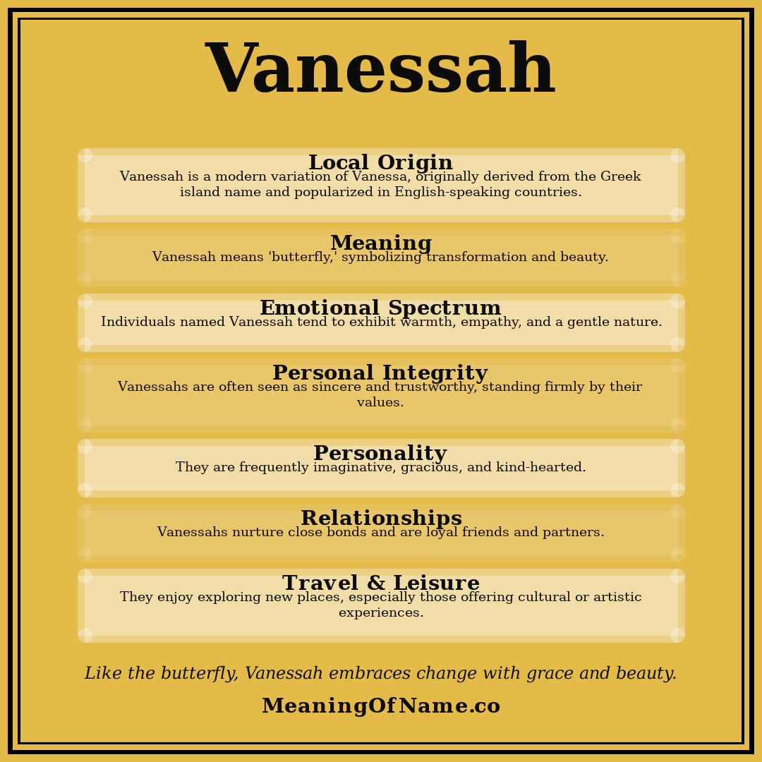Vanessah name meaning poster