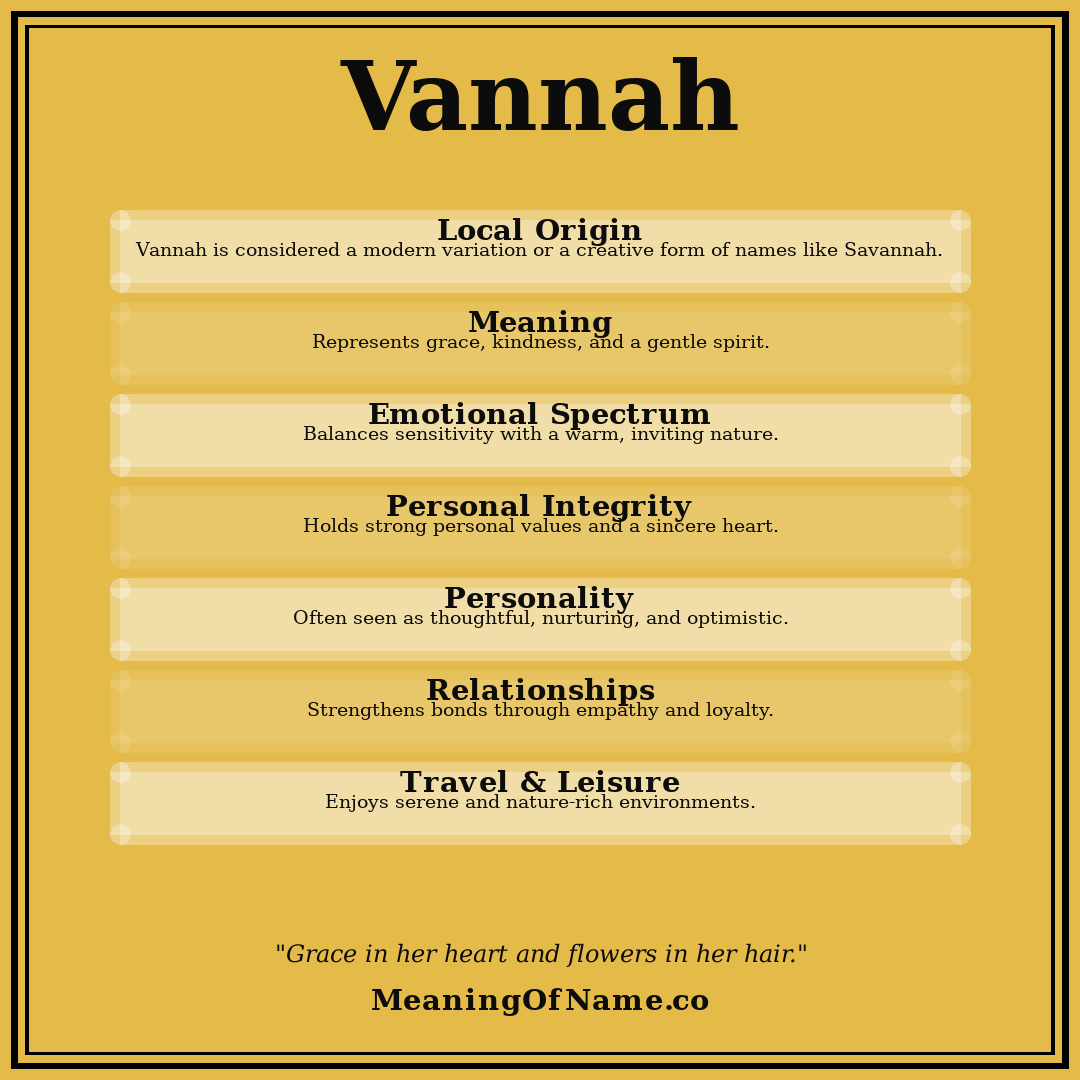 Vannah name meaning poster