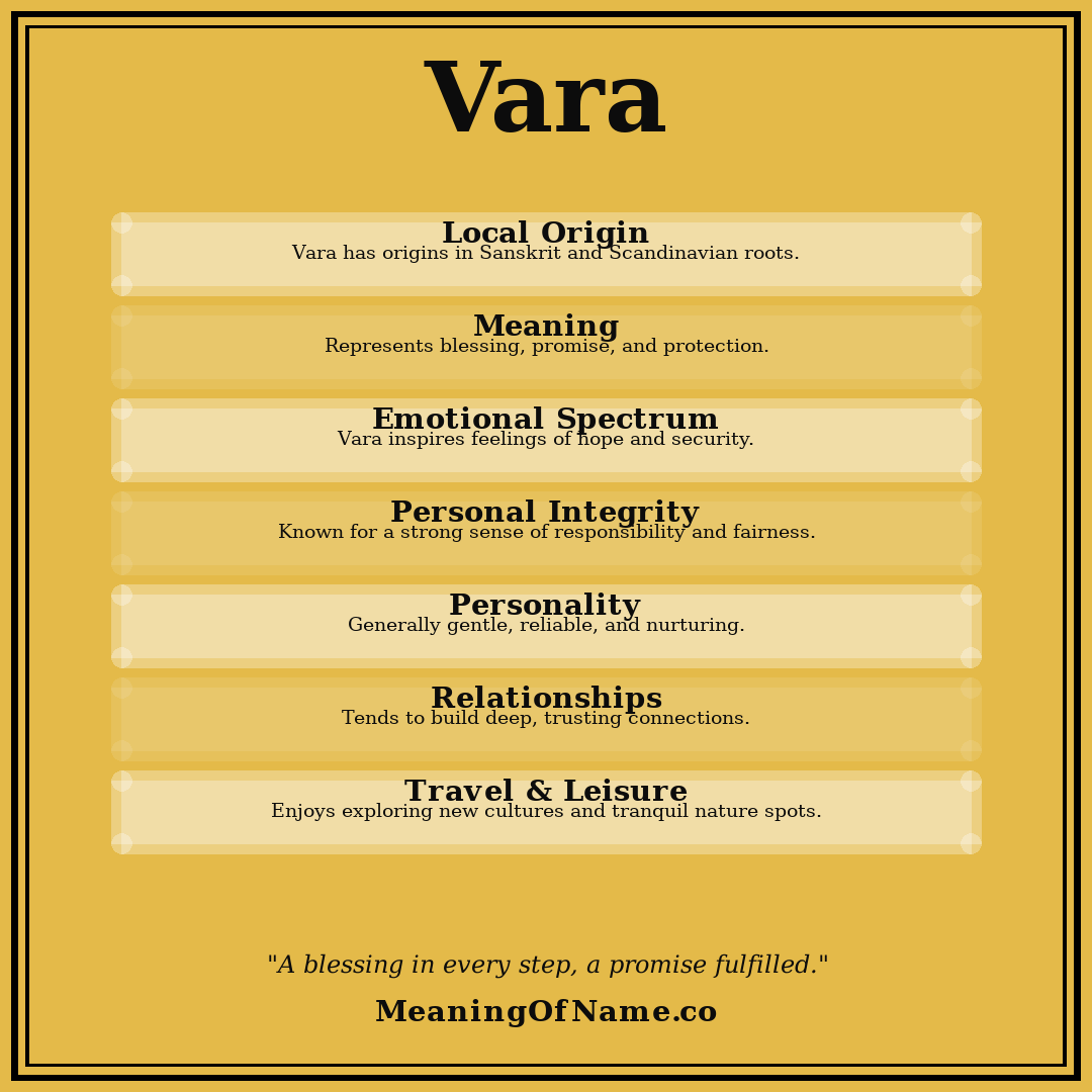 Vara name meaning poster