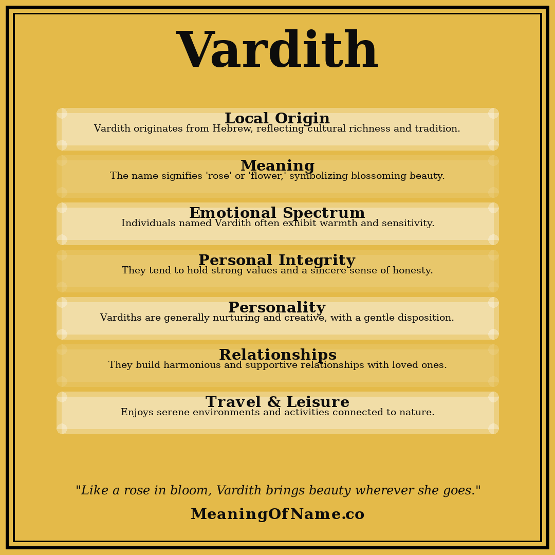 Vardith name meaning poster