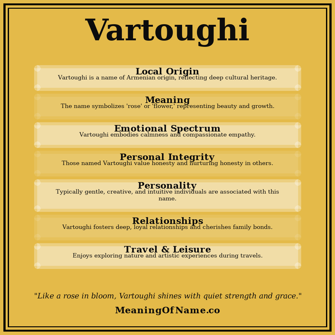 Vartoughi name meaning poster