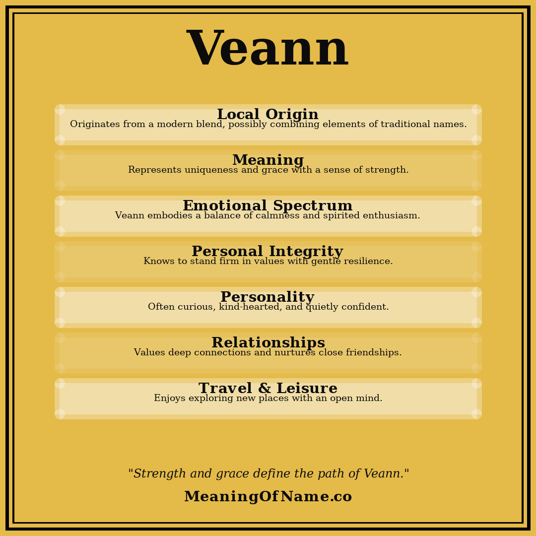 Veann name meaning poster