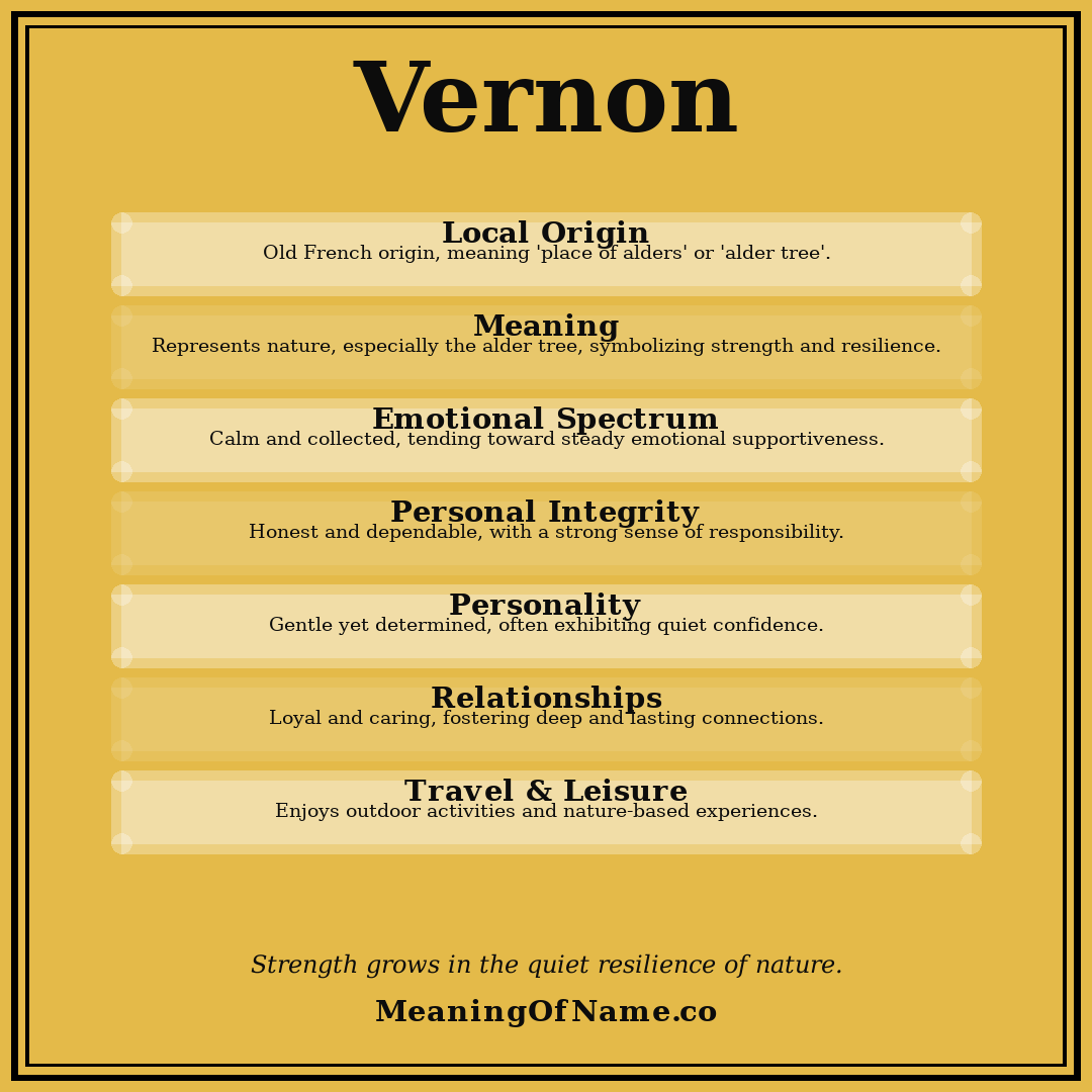 Vernon name meaning poster