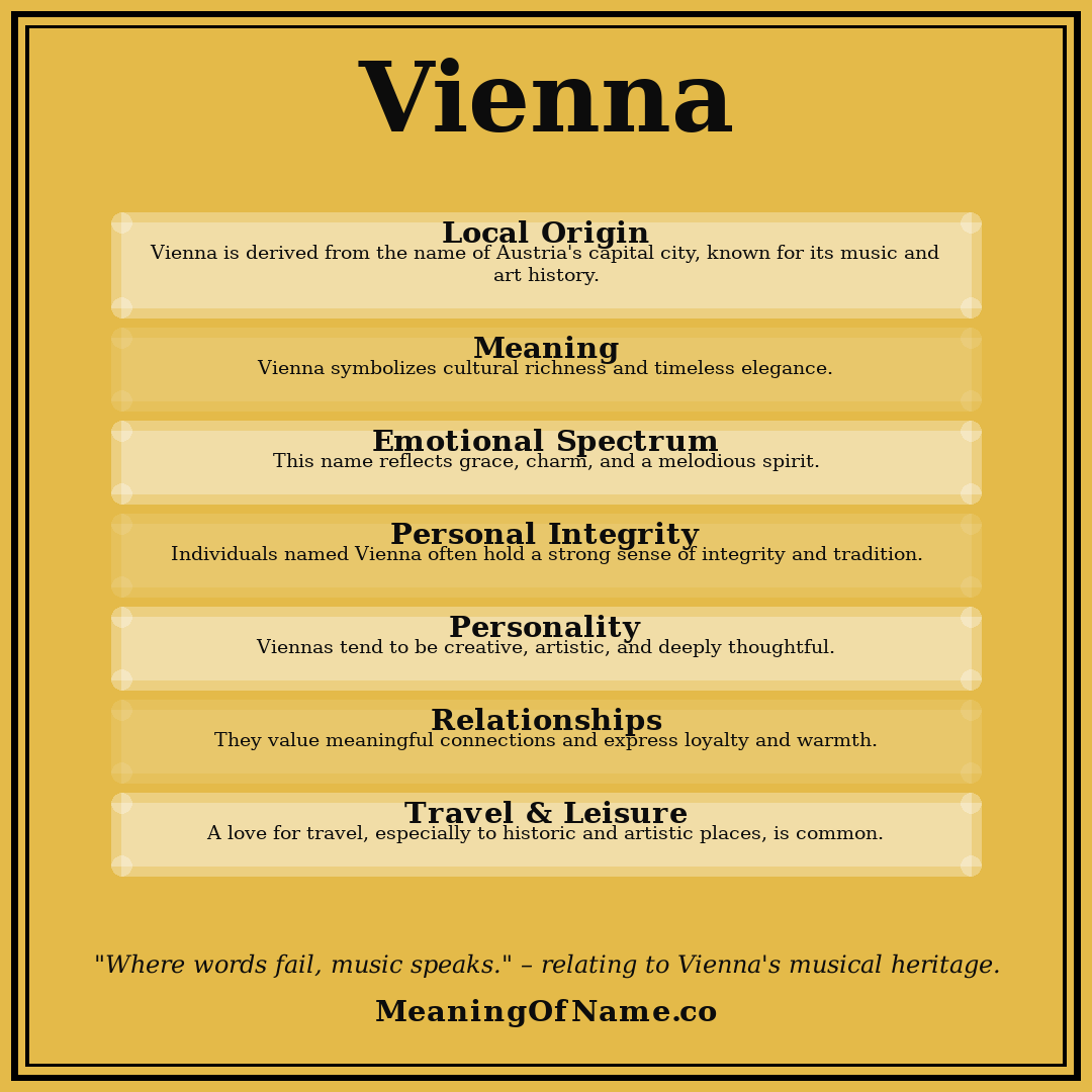 Vienna name meaning poster