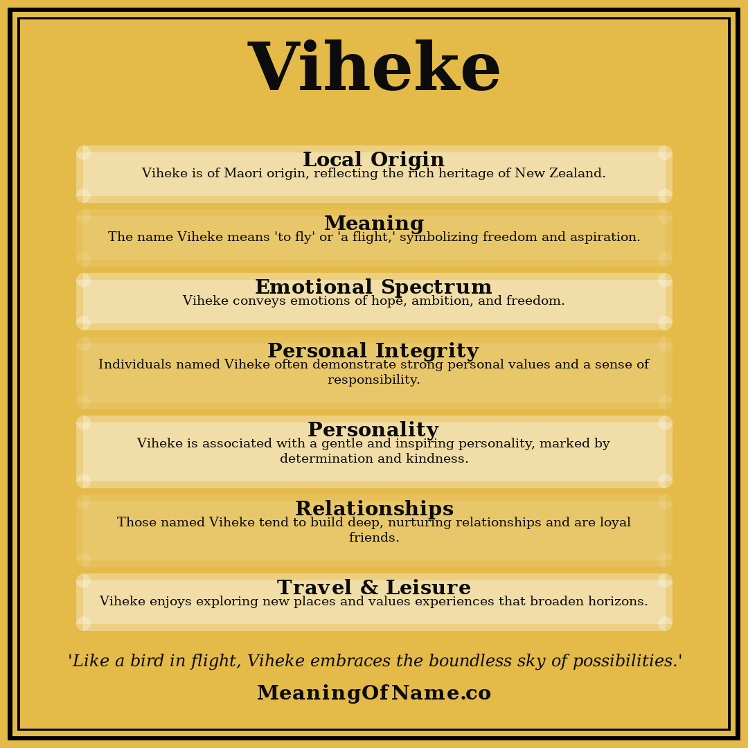 Viheke name meaning poster