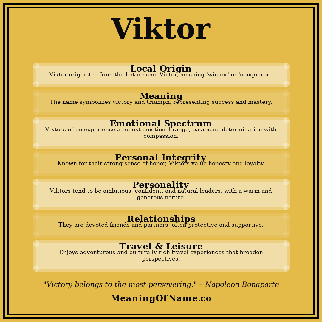 Viktor name meaning poster