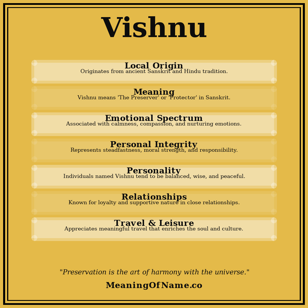 Vishnu name meaning poster