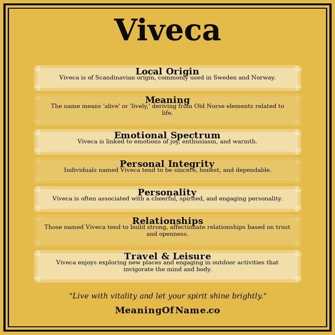 Viveca name meaning poster
