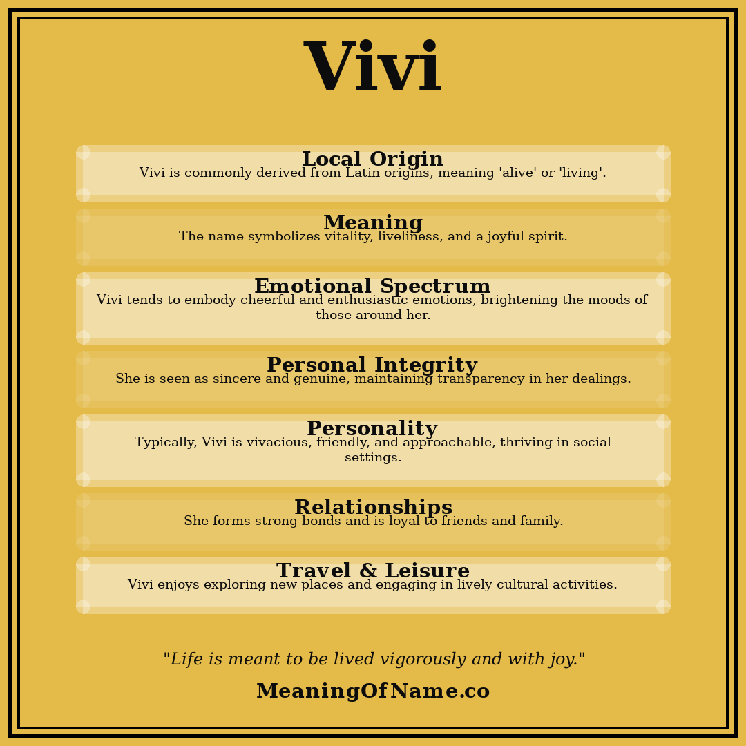 Vivi name meaning poster