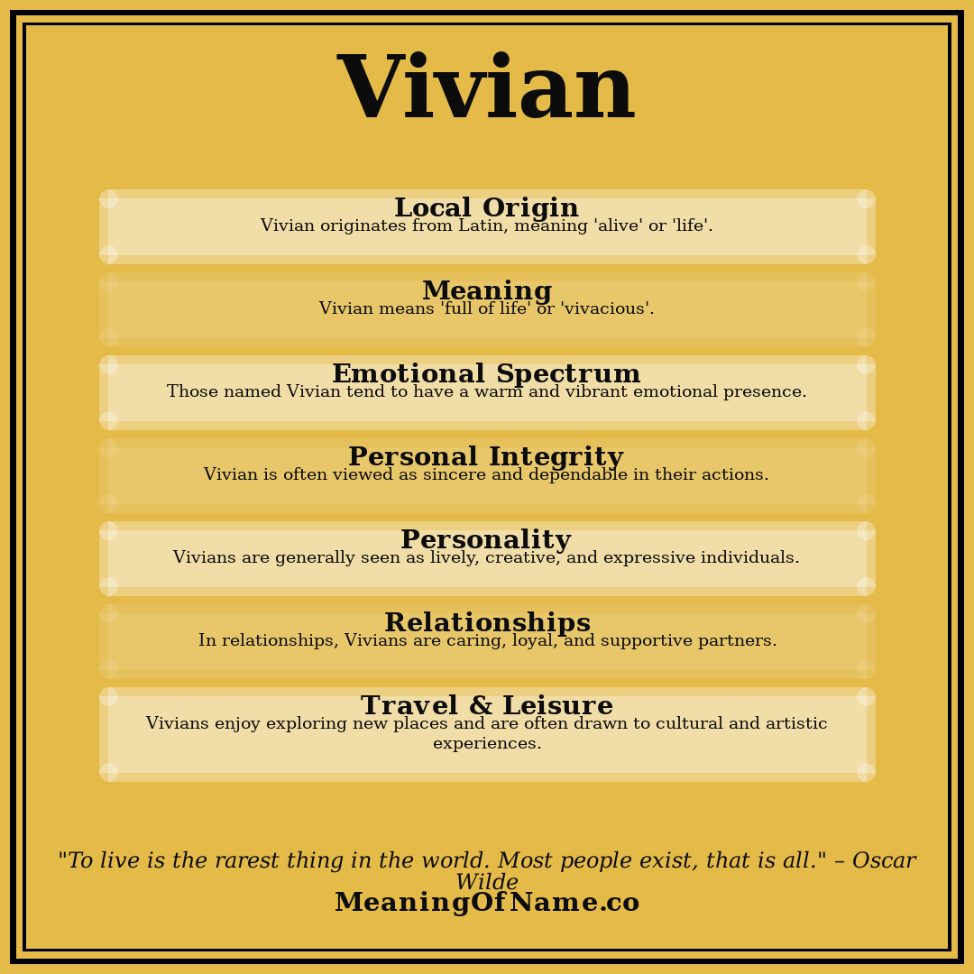 Vivian name meaning poster