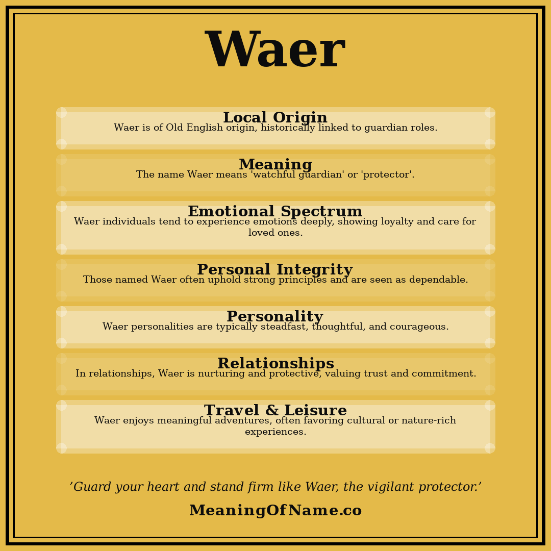 Waer name meaning poster