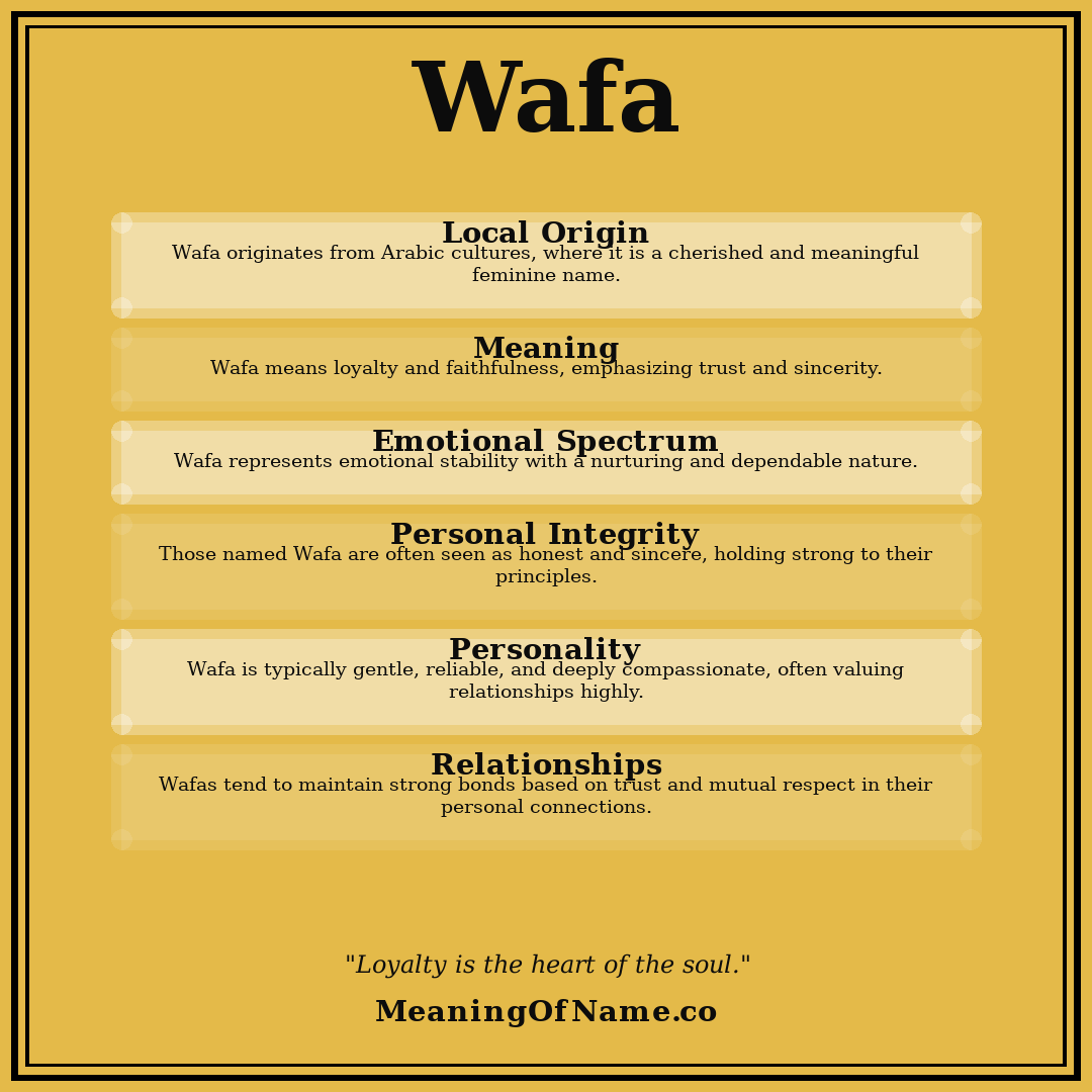 Wafa name meaning poster