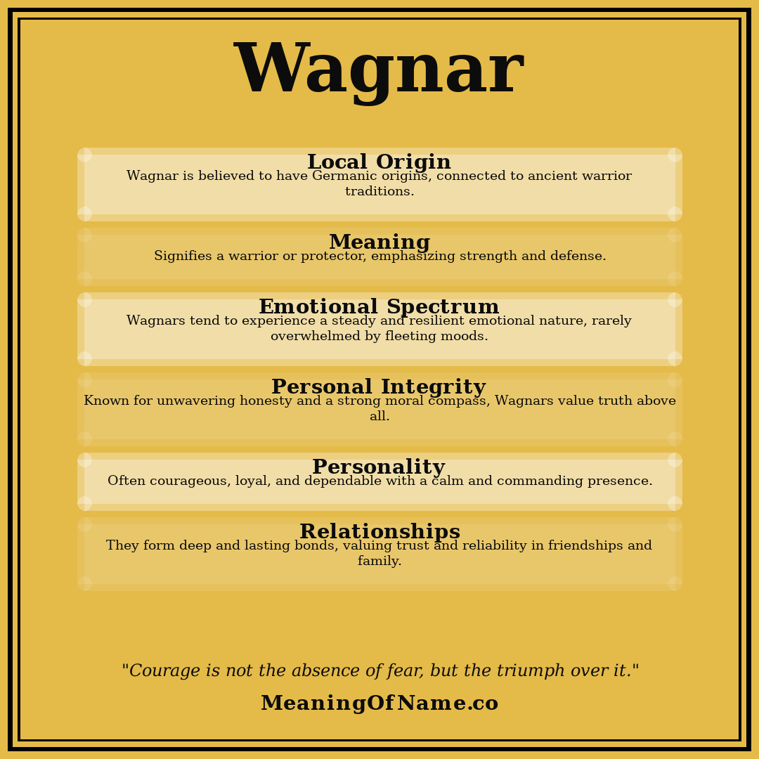 Wagnar name meaning poster