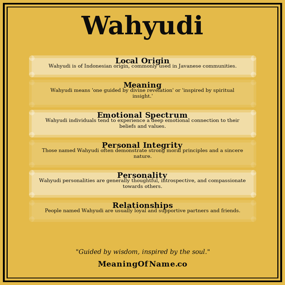 Wahyudi name meaning poster