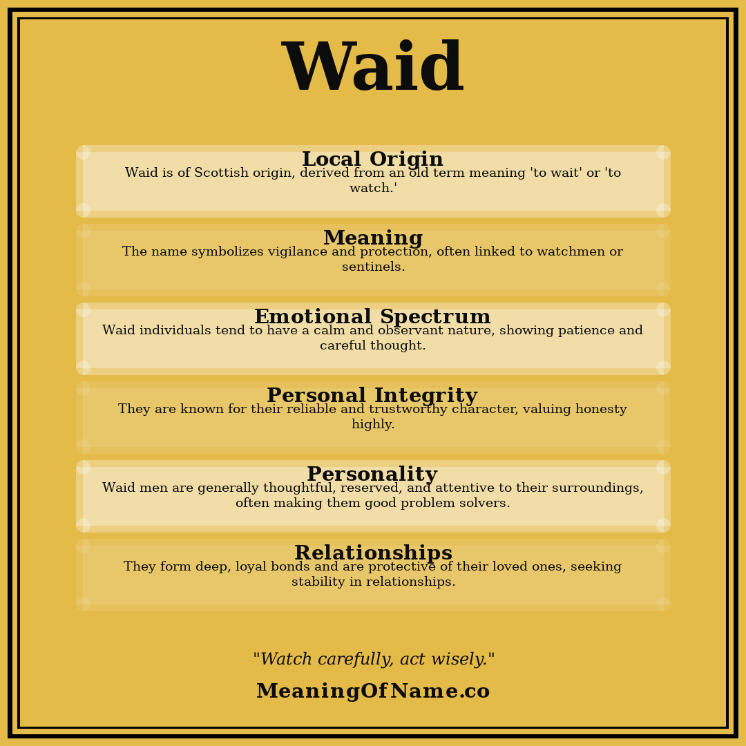 Waid name meaning poster