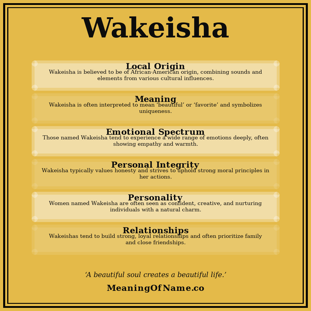 Wakeisha name meaning poster