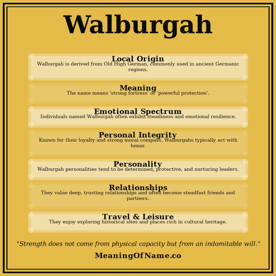 Walburgah name meaning poster