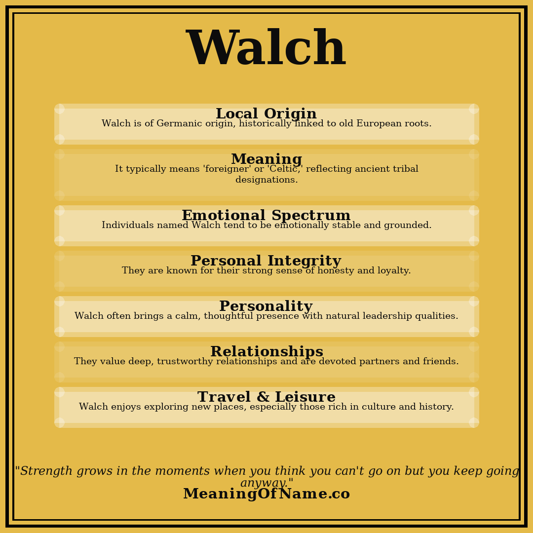 Walch name meaning poster