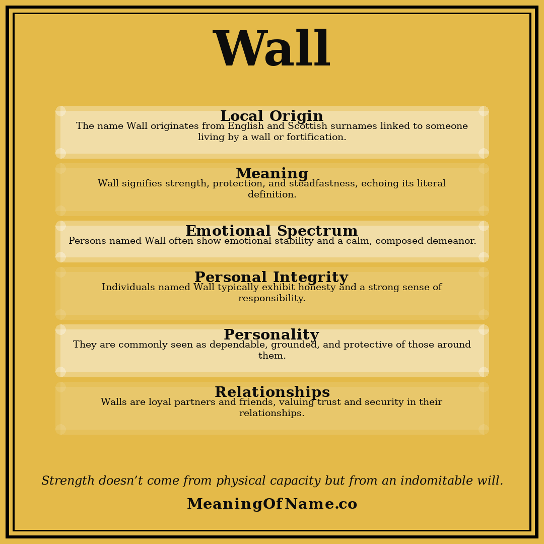 Wall name meaning poster
