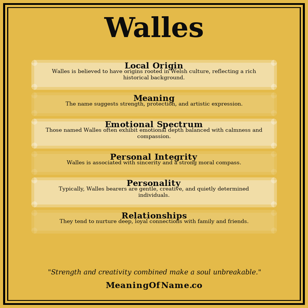 Walles name meaning poster